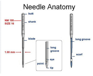 Needle guider. Longarm needle setting/positioning tool.